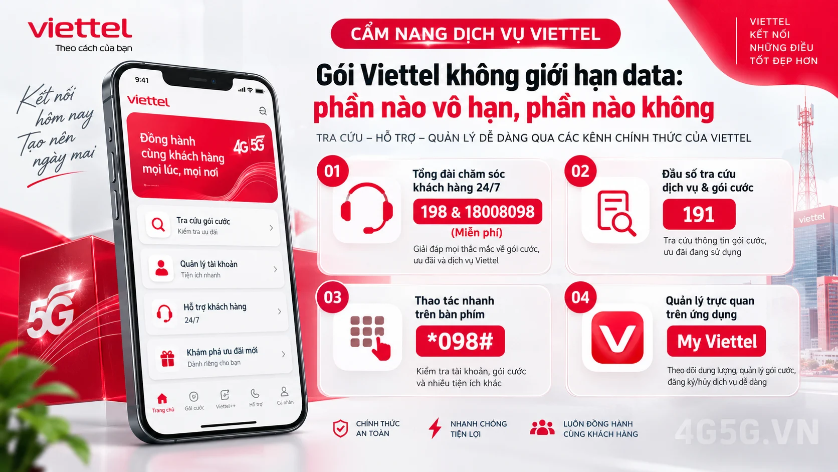 Các kênh hỗ trợ và đầu số tra cứu chính thức Viettel