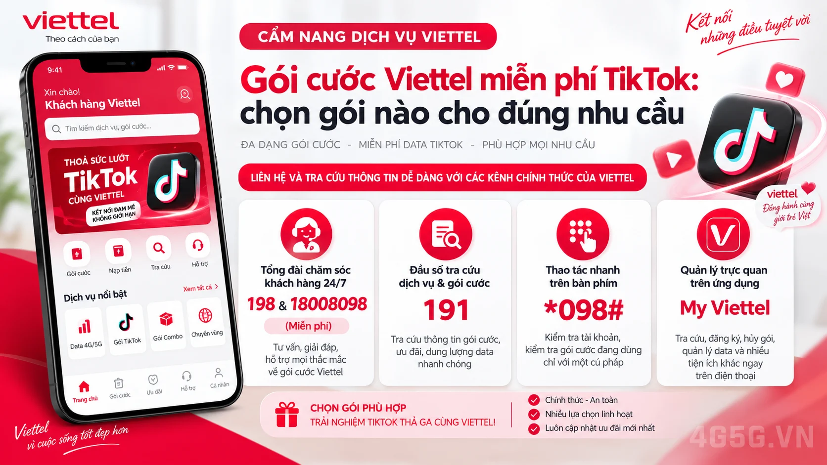 Các kênh hỗ trợ và đầu số tra cứu chính thức Viettel