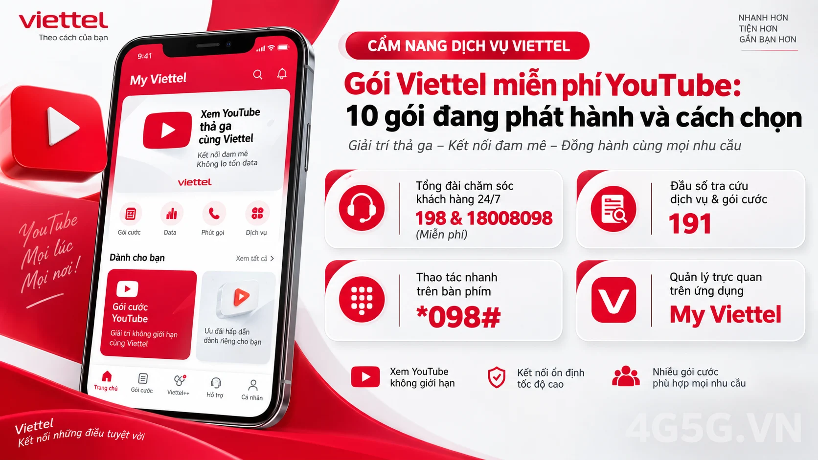 Các kênh hỗ trợ và đầu số tra cứu chính thức Viettel