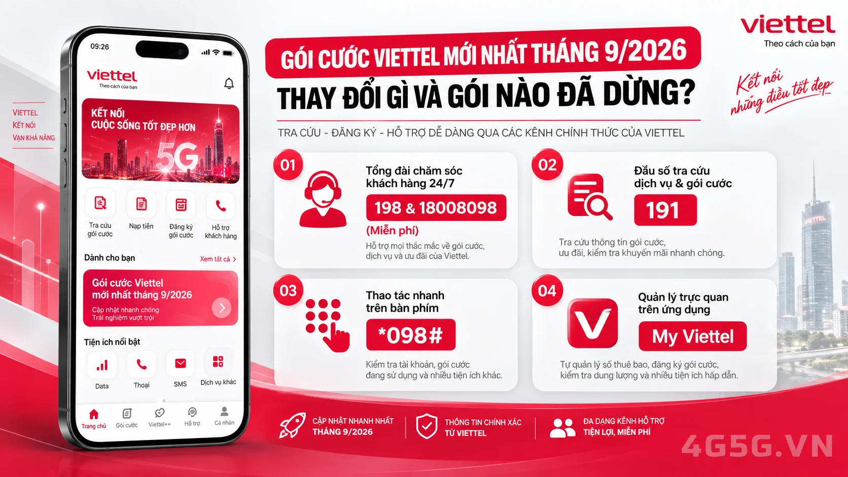 Các kênh hỗ trợ và đầu số tra cứu chính thức Viettel