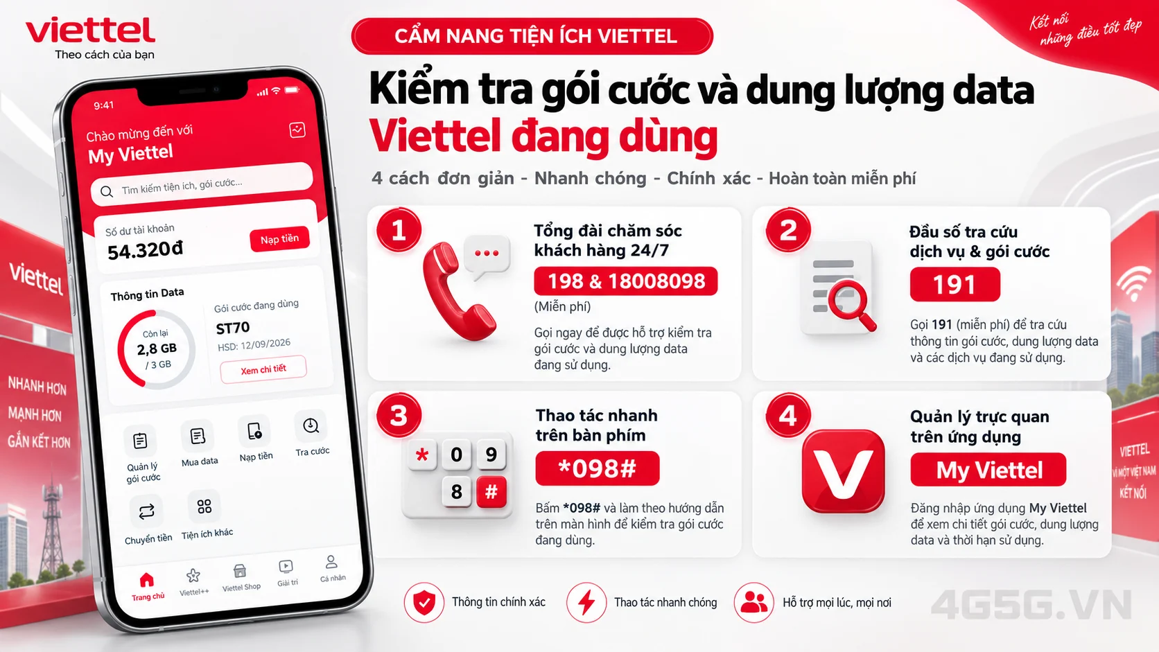 Các kênh hỗ trợ và đầu số tra cứu chính thức Viettel