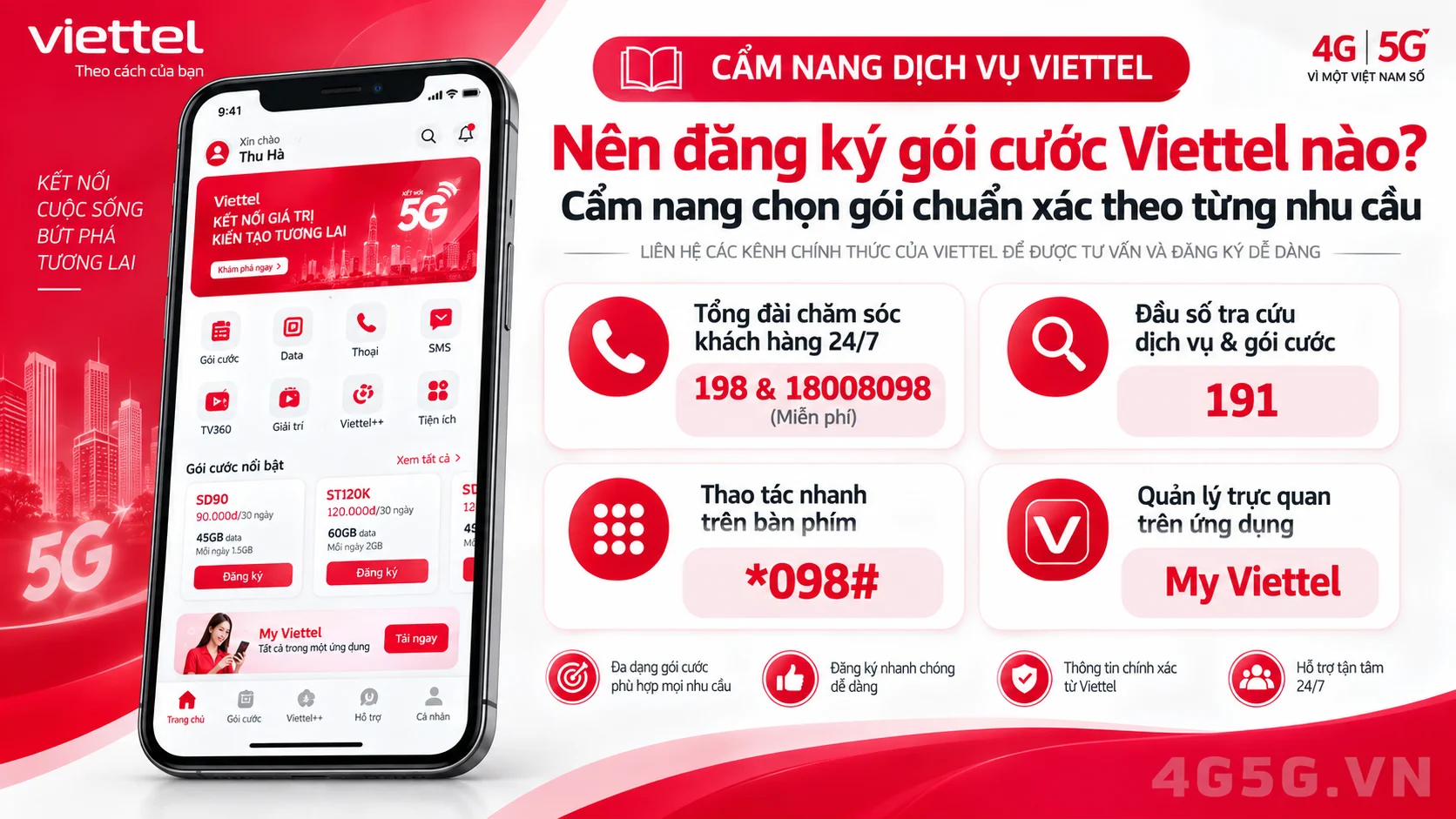 Các kênh hỗ trợ và đầu số tra cứu chính thức Viettel
