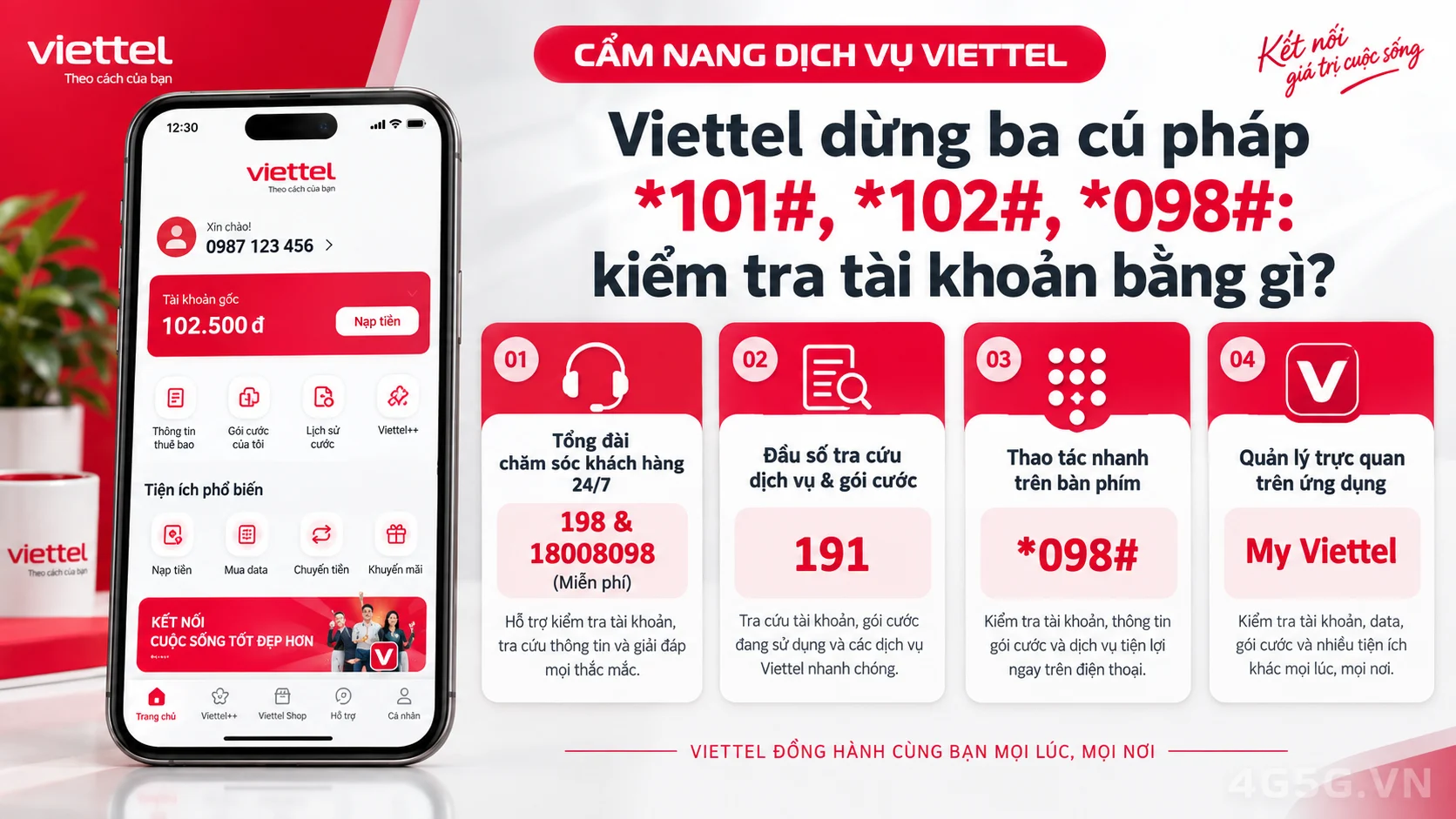 Các kênh hỗ trợ và đầu số tra cứu chính thức Viettel