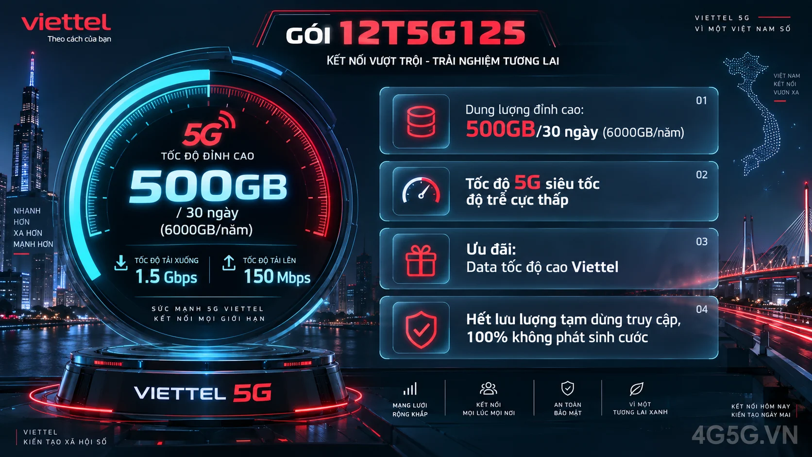 Infographic phân tích ưu đãi nổi bật gói 5G 12T5G125 Viettel