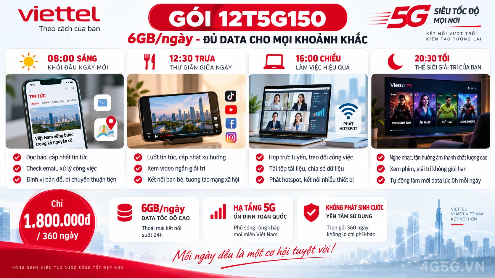 Ưu đãi nổi bật gói cước 12T5G150 Viettel 6GB/ngày tốc độ cao