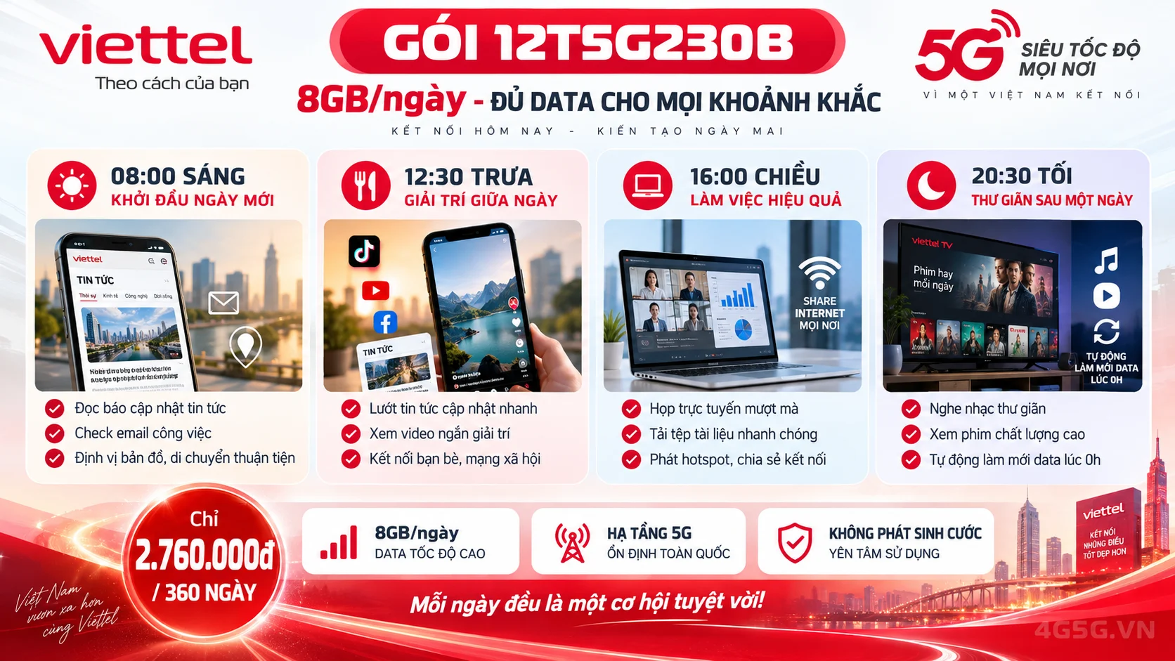 Ưu đãi nổi bật gói cước 12T5G230B Viettel 8GB/ngày tốc độ cao
