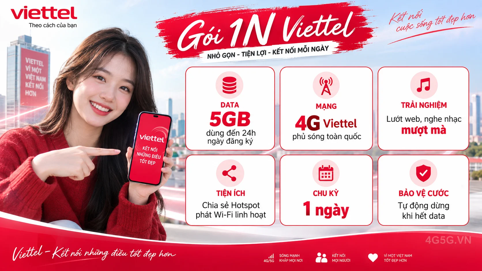 Ưu đãi nổi bật gói cước 1N Viettel 5GB dùng đến 24h ngày đăng ký tốc độ cao