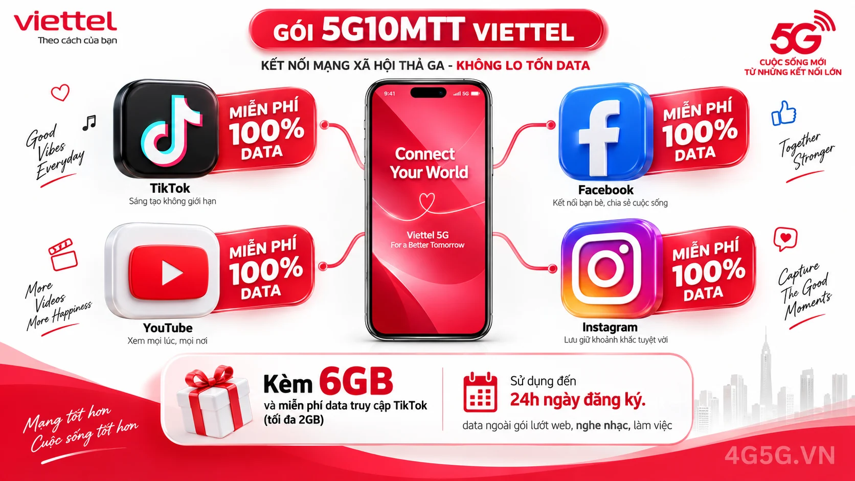Ưu đãi nổi bật gói cước 5G10MTT Viettel miễn phí data mạng xã hội