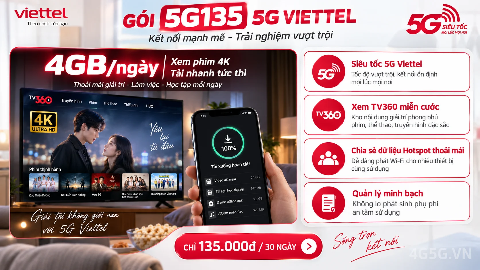 Infographic phân tích ưu đãi nổi bật gói 5G 5G135 Viettel