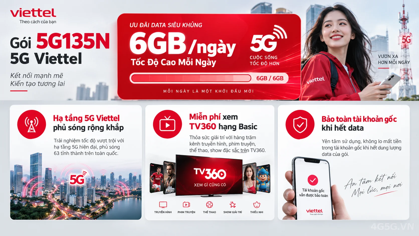 Infographic phân tích ưu đãi nổi bật gói 5G 5G135N Viettel