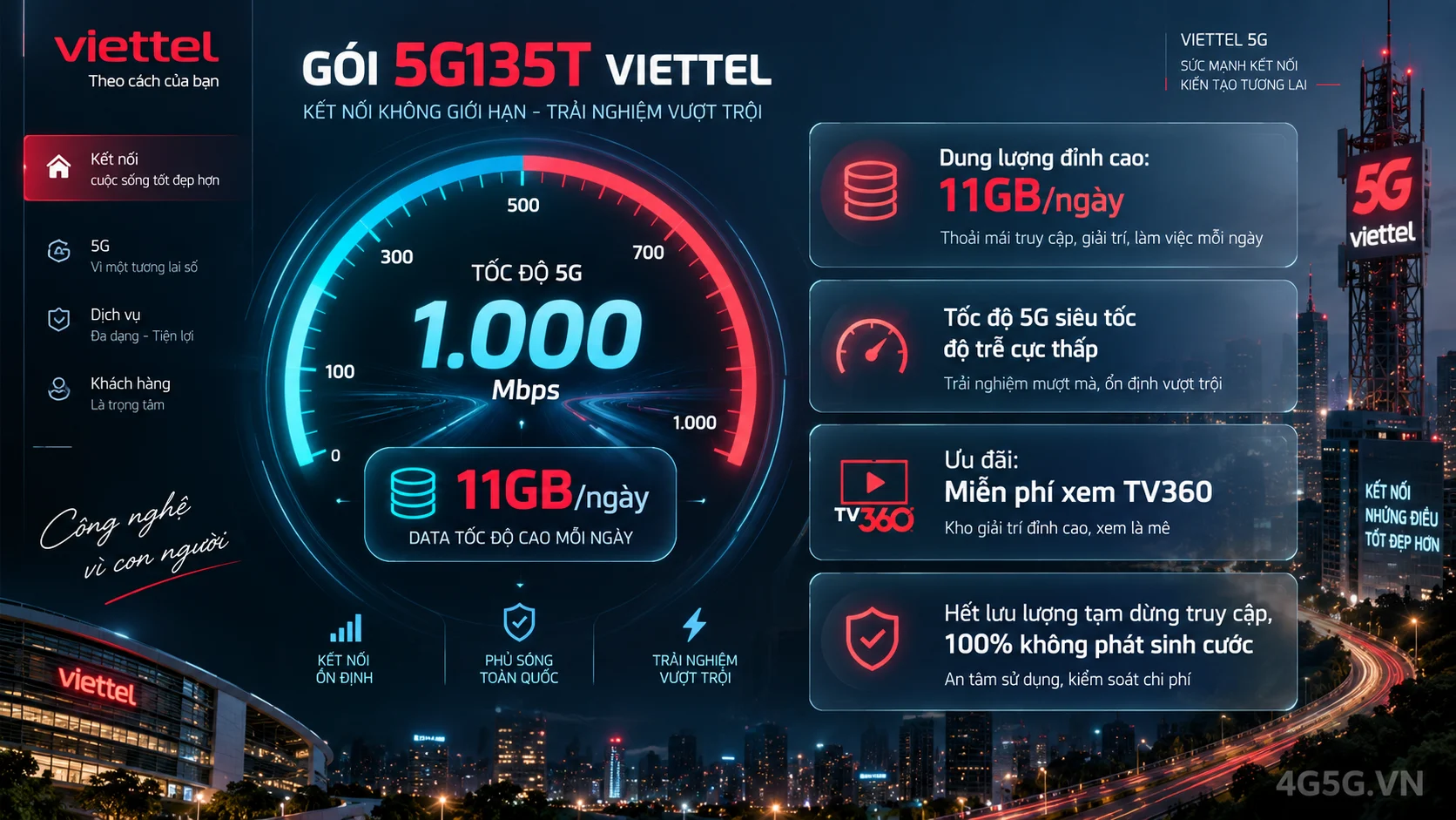 Infographic phân tích ưu đãi nổi bật gói 5G 5G135T Viettel