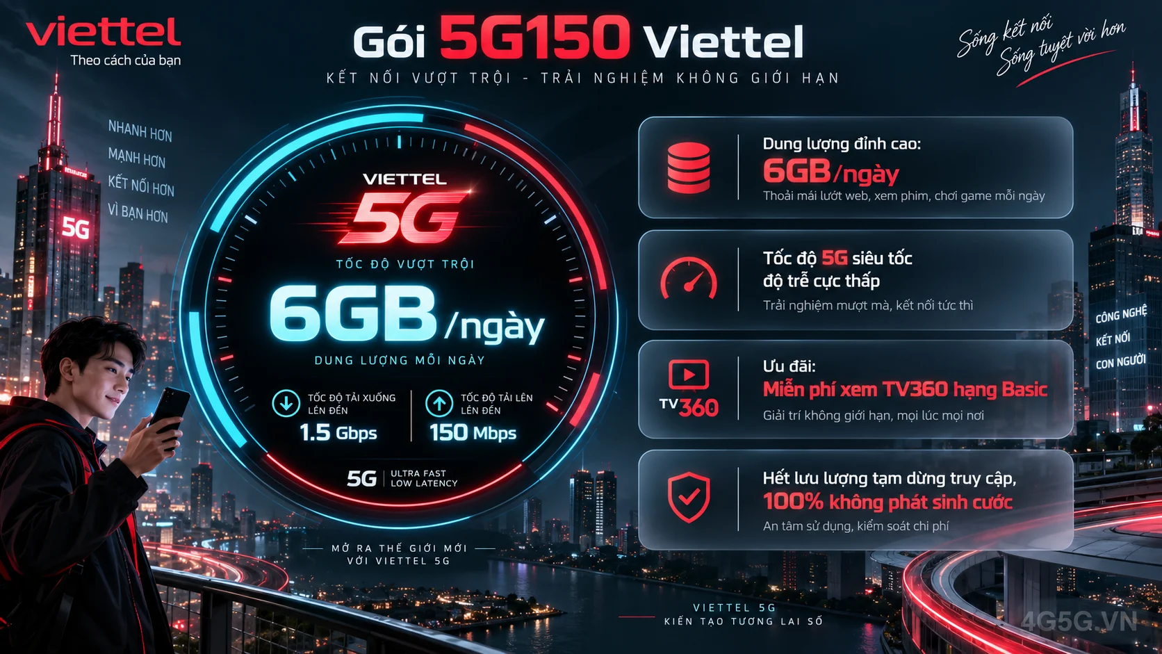 Infographic phân tích ưu đãi nổi bật gói 5G 5G150 Viettel