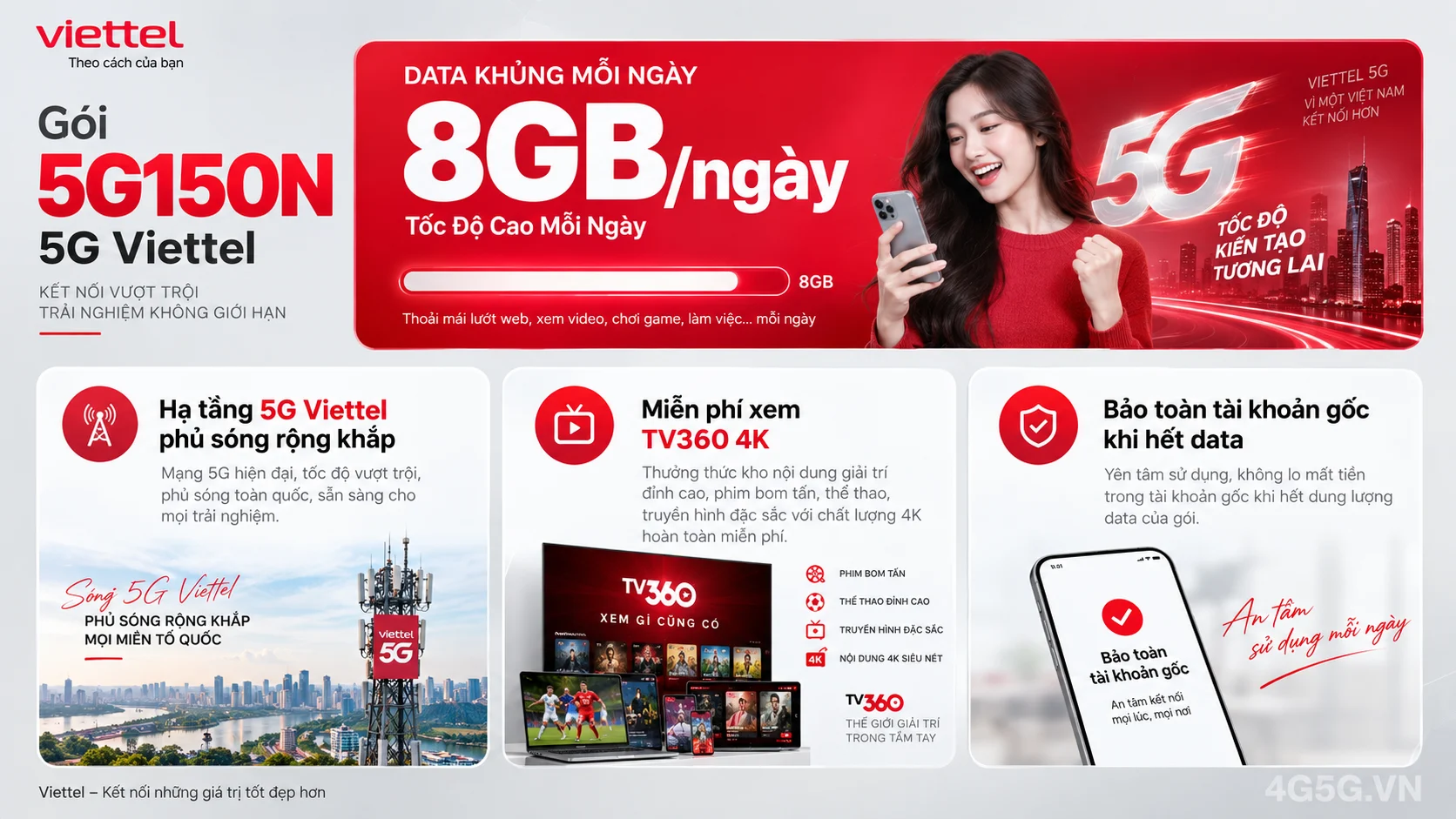 Infographic phân tích ưu đãi nổi bật gói 5G 5G150N Viettel