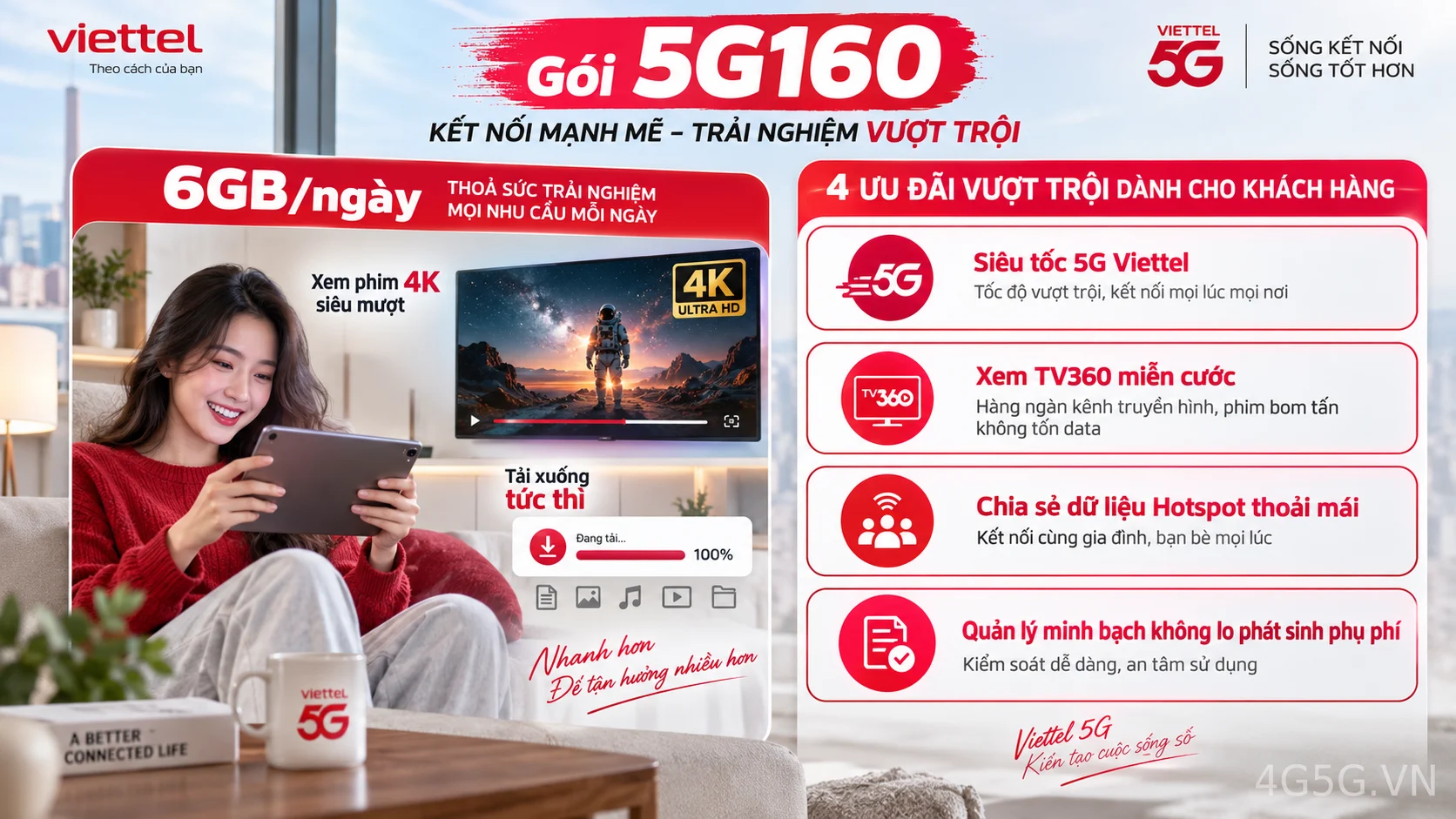 Infographic phân tích ưu đãi nổi bật gói 5G 5G160 Viettel