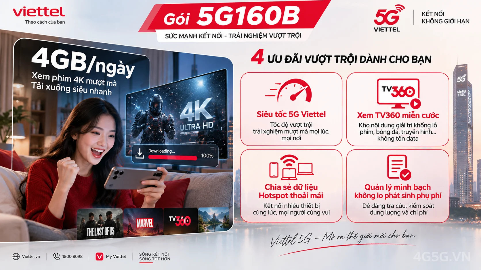 Infographic phân tích ưu đãi nổi bật gói 5G 5G160B Viettel