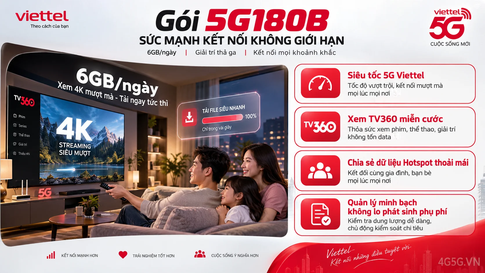 Infographic phân tích ưu đãi nổi bật gói 5G 5G180B Viettel