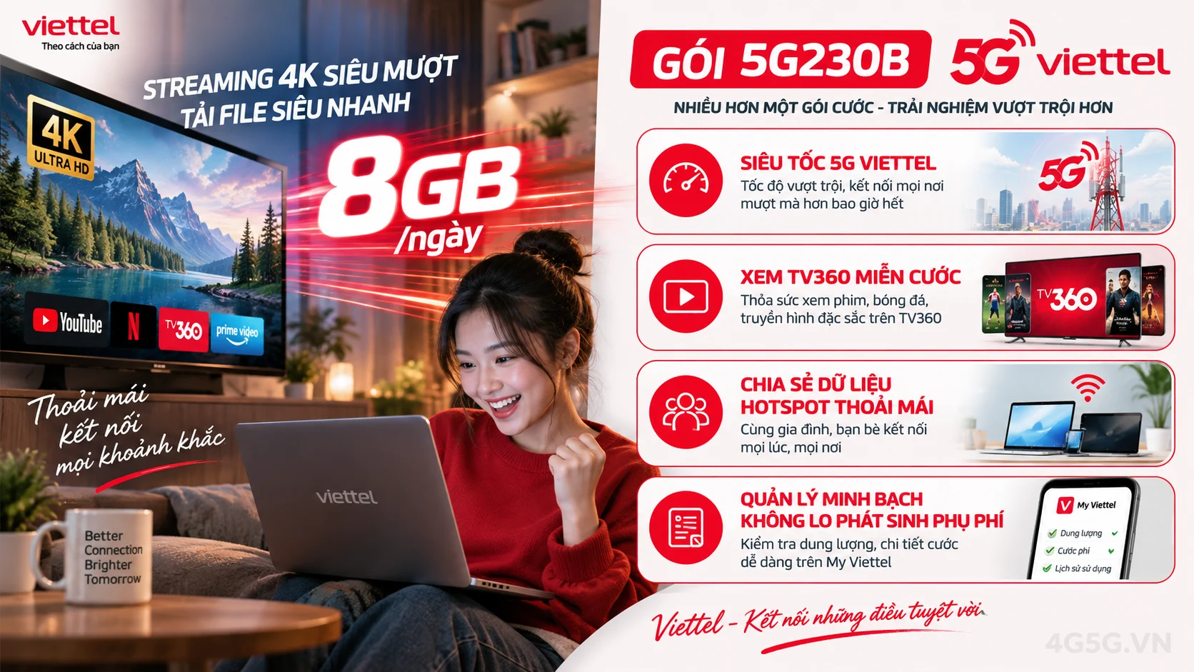 Infographic phân tích ưu đãi nổi bật gói 5G 5G230B Viettel