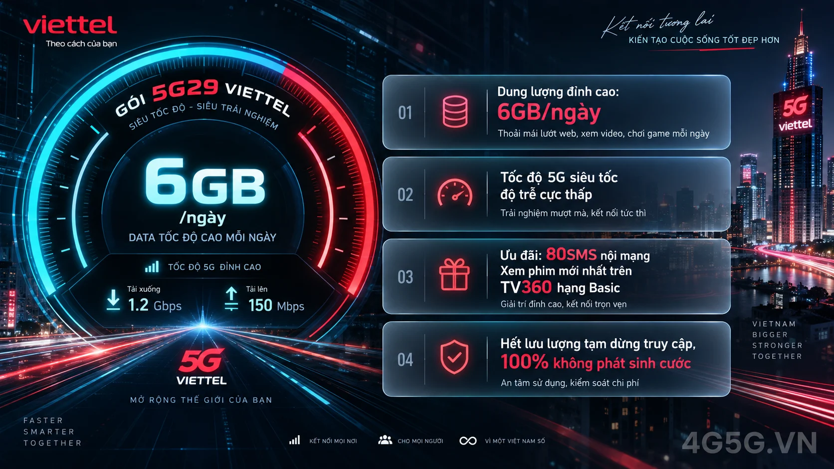 Infographic phân tích ưu đãi nổi bật gói 5G 5G29 Viettel