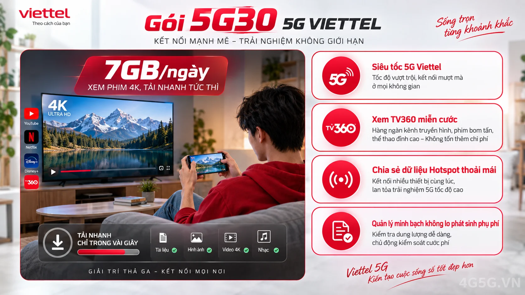 Infographic phân tích ưu đãi nổi bật gói 5G 5G30 Viettel