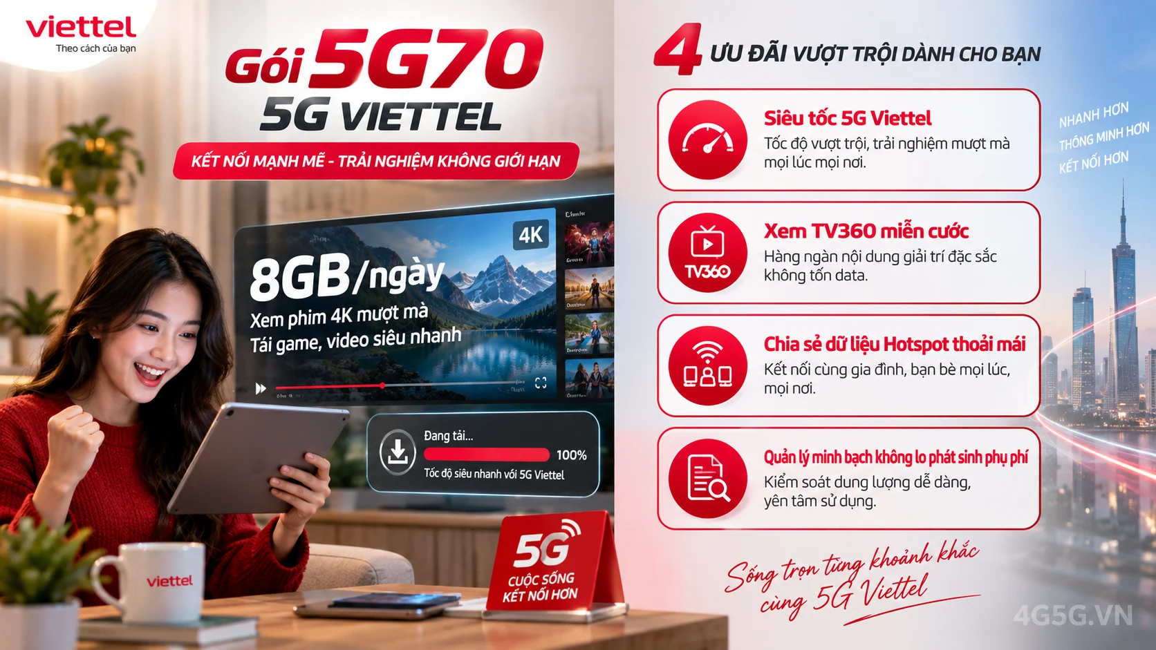 Infographic phân tích ưu đãi nổi bật gói 5G 5G70 Viettel