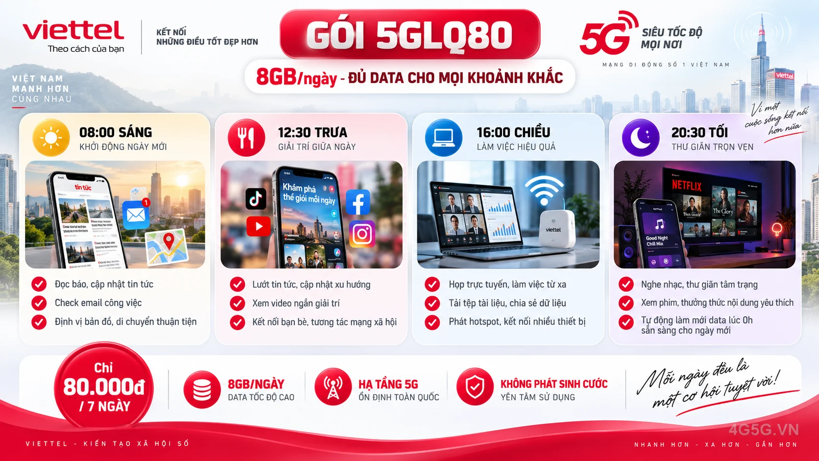 Ưu đãi nổi bật gói cước 5GLQ80 Viettel 8GB/ngày tốc độ cao