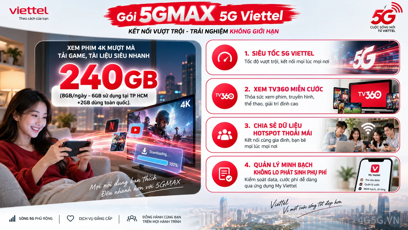 Infographic phân tích ưu đãi nổi bật gói 5G 5GMAX Viettel