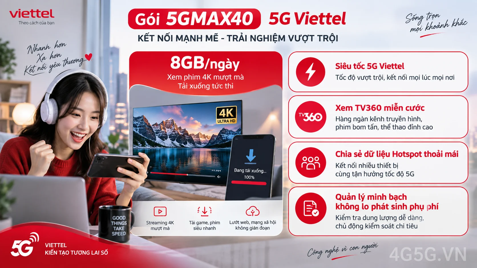 Infographic phân tích ưu đãi nổi bật gói 5G 5GMAX40 Viettel