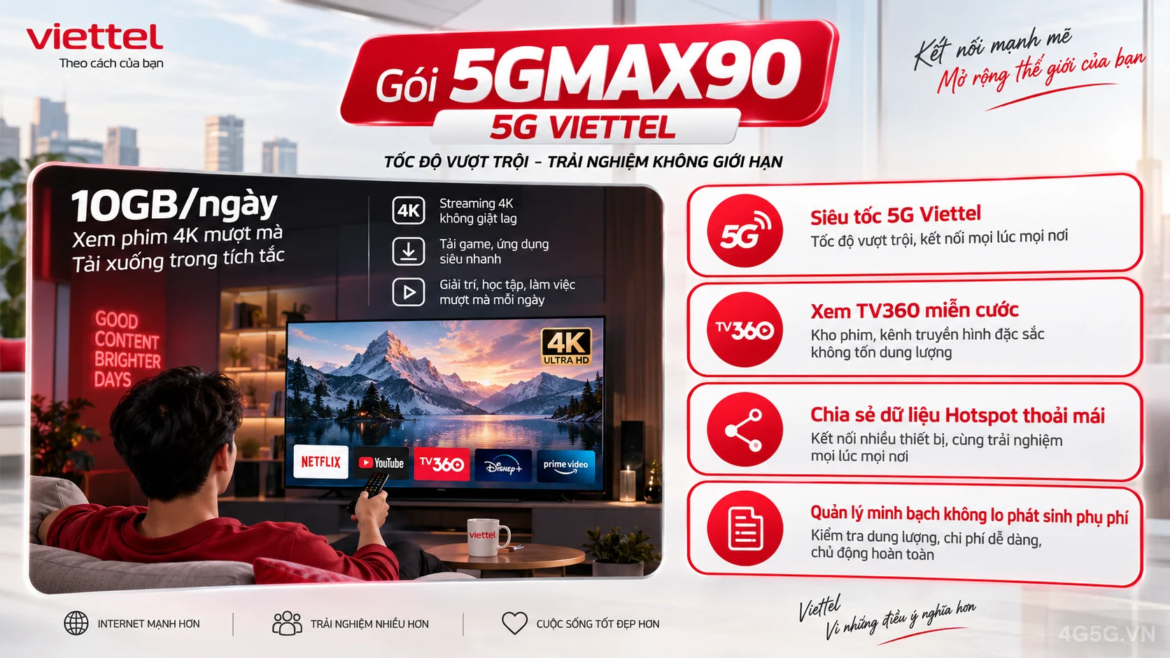 Infographic phân tích ưu đãi nổi bật gói 5G 5GMAX90 Viettel