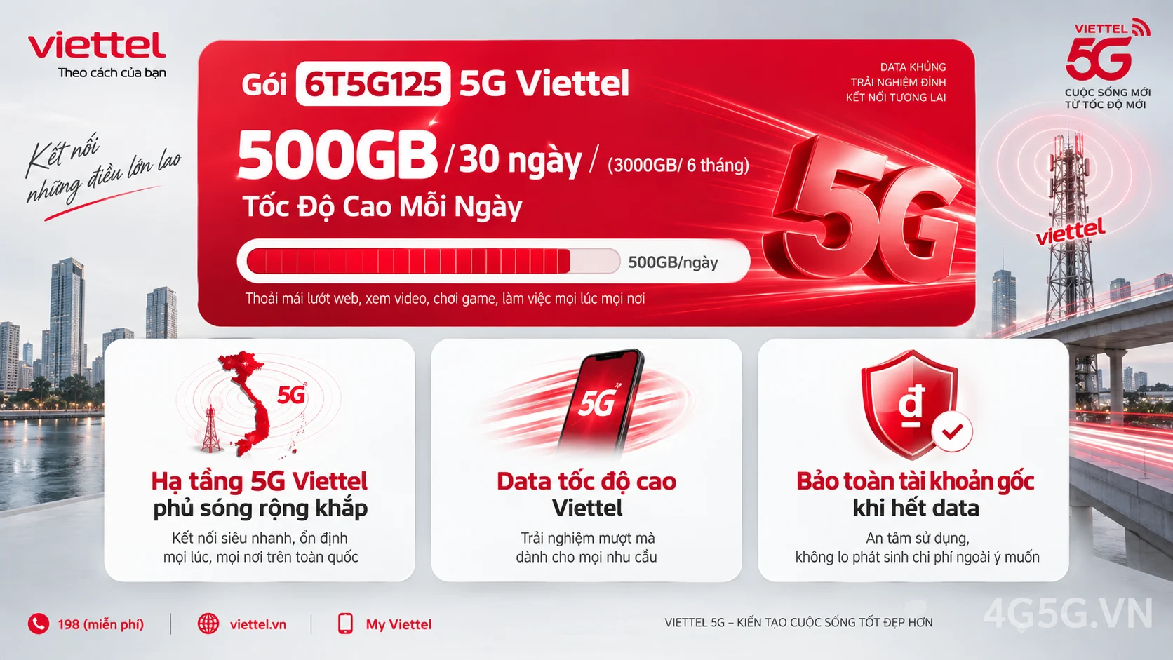 Infographic phân tích ưu đãi nổi bật gói 5G 6T5G125 Viettel