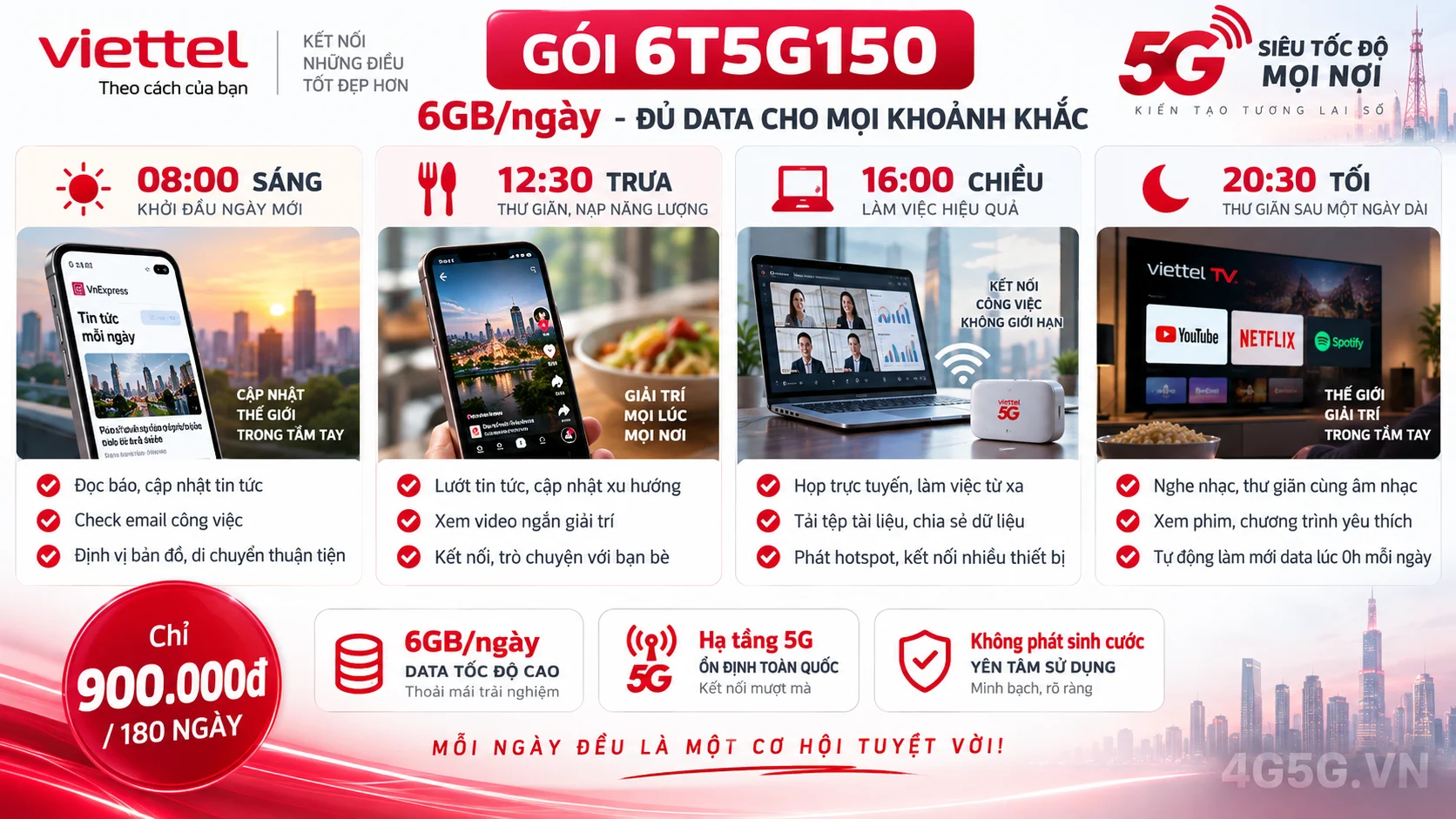 Ưu đãi nổi bật gói cước 6T5G150 Viettel 6GB/ngày tốc độ cao