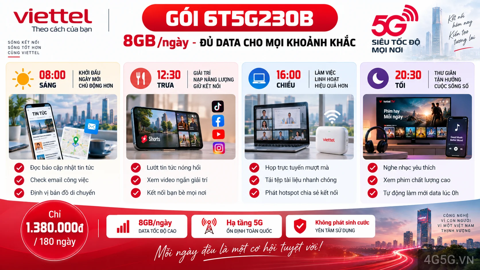 Ưu đãi nổi bật gói cước 6T5G230B Viettel 8GB/ngày tốc độ cao