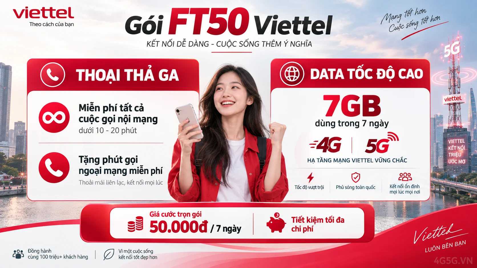 Chi tiết ưu đãi combo thoại và data gói cước FT50 Viettel