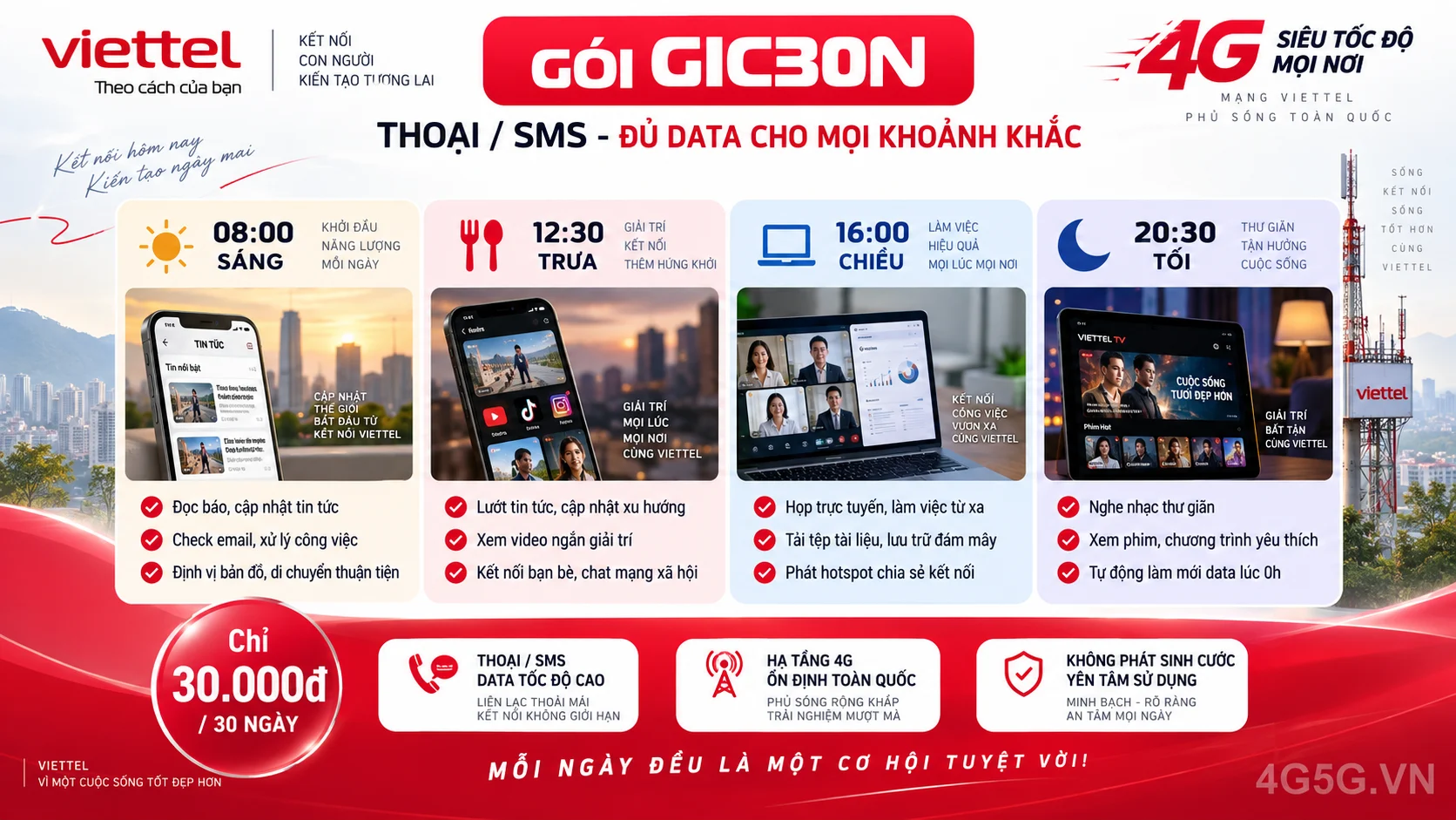 Ưu đãi nổi bật gói cước GIC30N Viettel Thoại / SMS tốc độ cao
