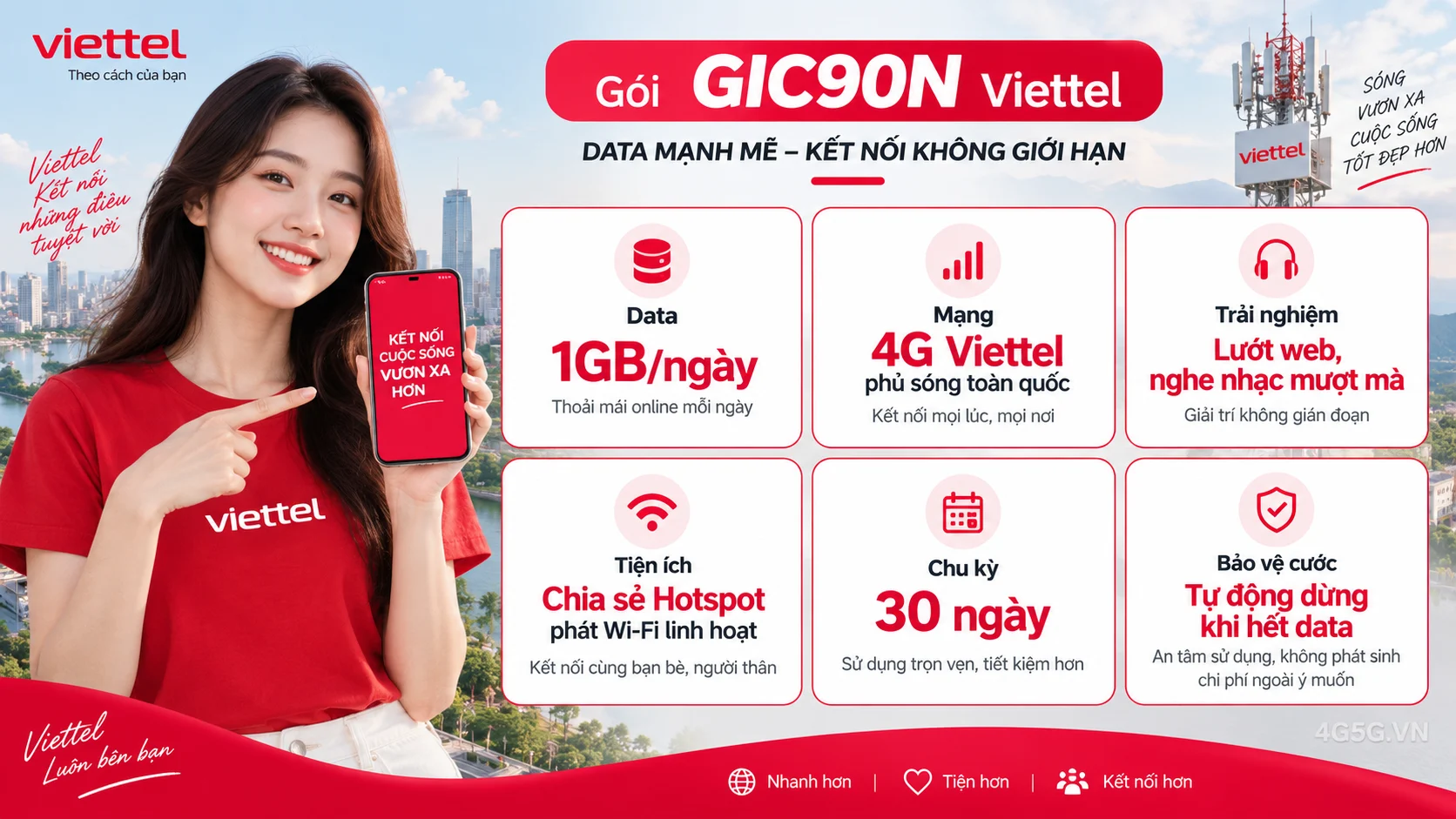 Ưu đãi nổi bật gói cước GIC90N Viettel 1GB/ngày tốc độ cao