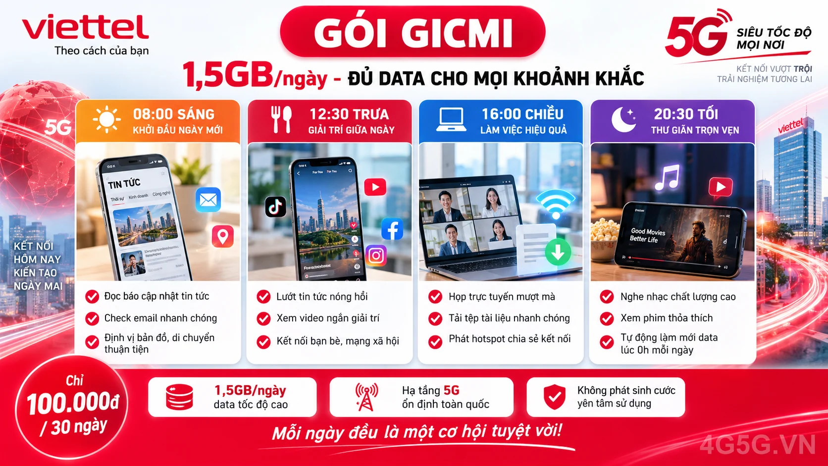 Ưu đãi nổi bật gói cước GICMI Viettel 1,5GB/ngày tốc độ cao