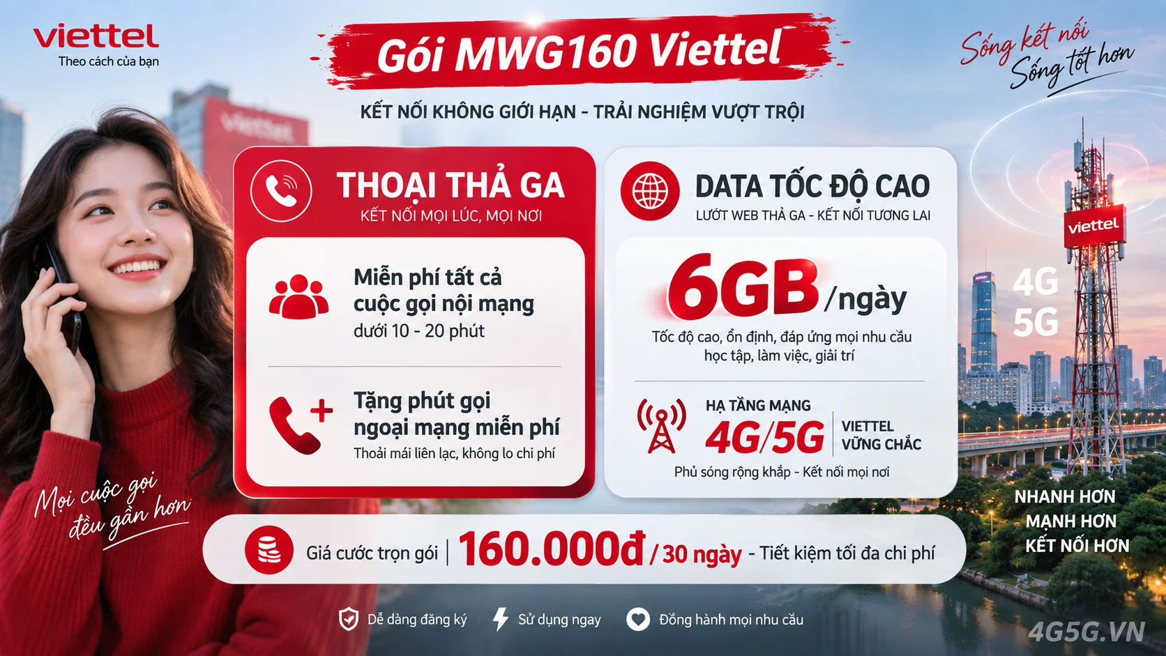 Chi tiết ưu đãi combo thoại và data gói cước MWG160 Viettel
