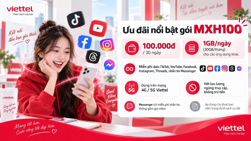 Ưu đãi nổi bật gói cước MXH100 Viettel miễn phí data mạng xã hội