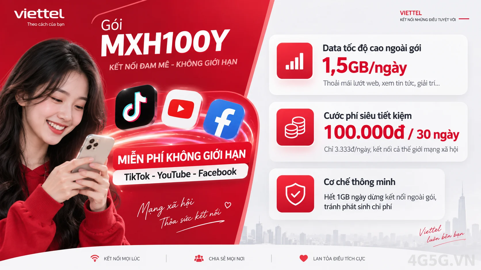 Ưu đãi nổi bật gói cước MXH100Y Viettel miễn phí data mạng xã hội