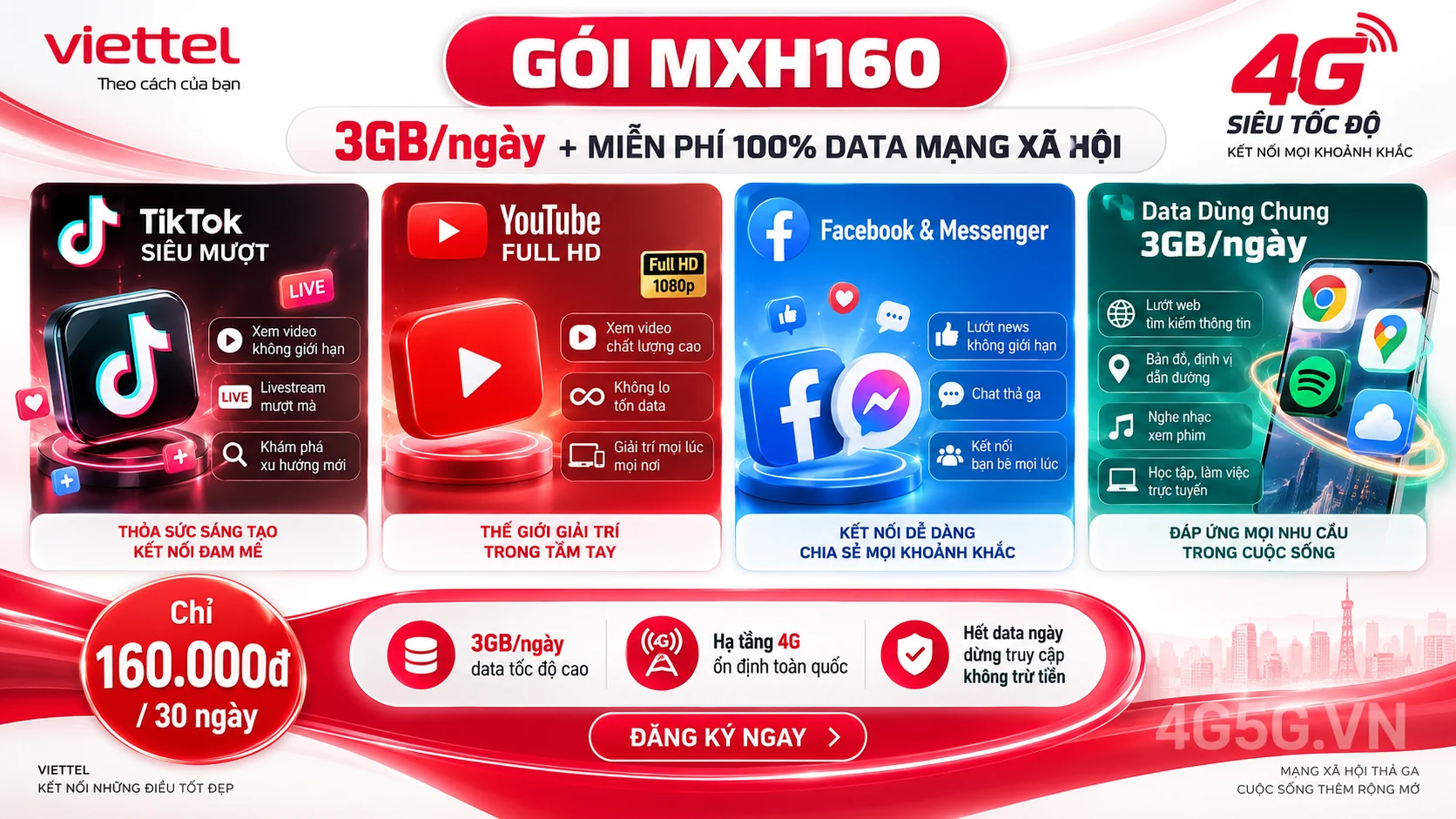 Ưu đãi nổi bật gói cước MXH160 Viettel 3GB/ngày tốc độ cao