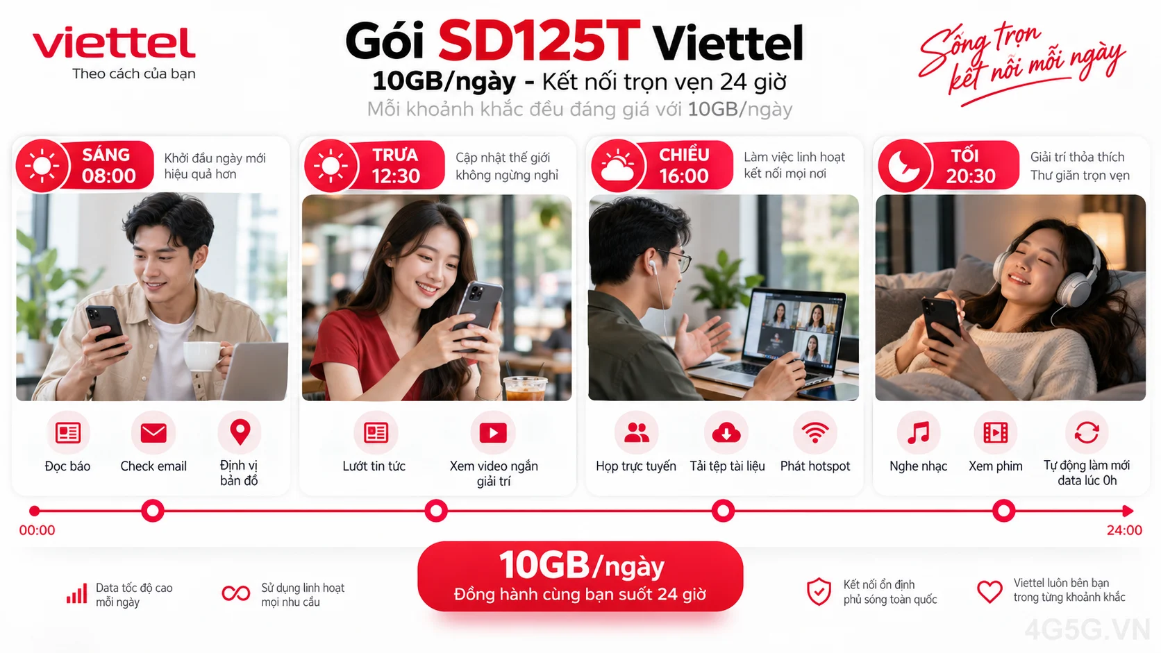 Ưu đãi nổi bật gói cước SD125T Viettel 10GB/ngày tốc độ cao