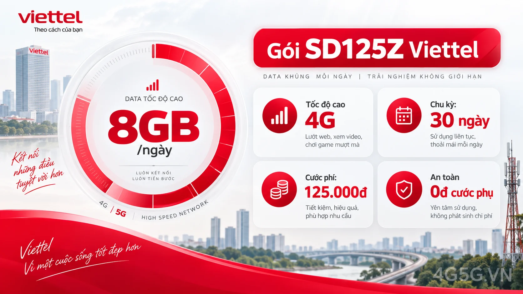 Ưu đãi nổi bật gói cước SD125Z Viettel 8GB/ngày tốc độ cao