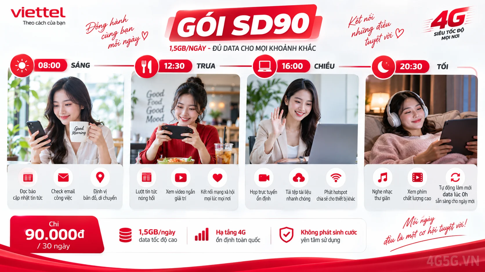 Ưu đãi nổi bật gói cước SD90 Viettel 1,5GB/ngày tốc độ cao