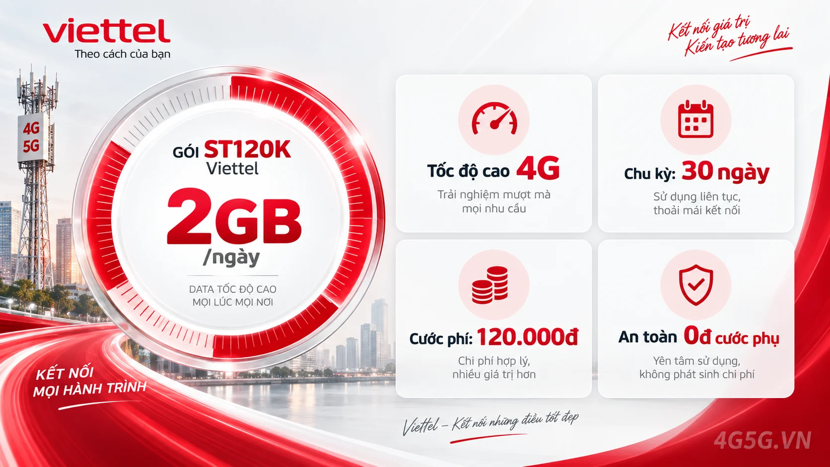 Ưu đãi nổi bật gói cước ST120K Viettel 2GB/ngày tốc độ cao