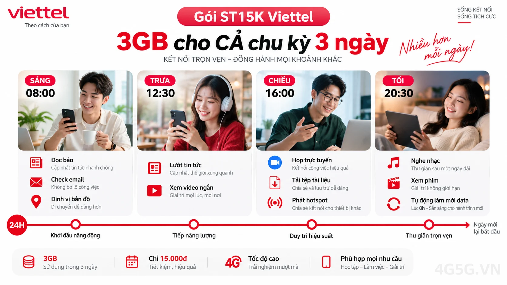 Ưu đãi nổi bật gói cước ST15K Viettel 3GB cho CẢ chu kỳ 3 ngày (không phải mỗi ngày) tốc độ cao
