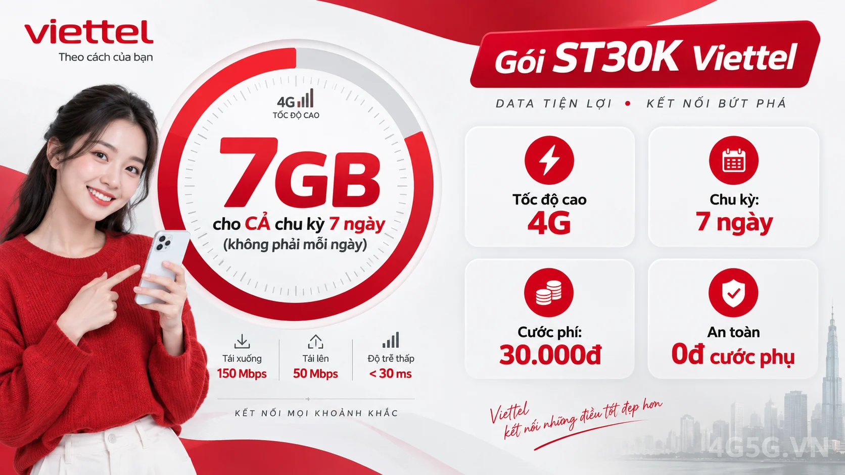 Ưu đãi nổi bật gói cước ST30K Viettel 7GB cho CẢ chu kỳ 7 ngày (không phải mỗi ngày) tốc độ cao