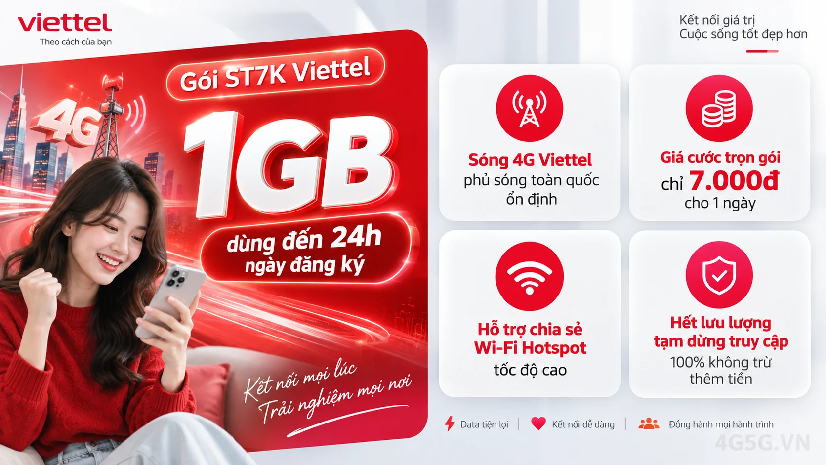 Ưu đãi nổi bật gói cước ST7K Viettel 1GB dùng đến 24h ngày đăng ký tốc độ cao