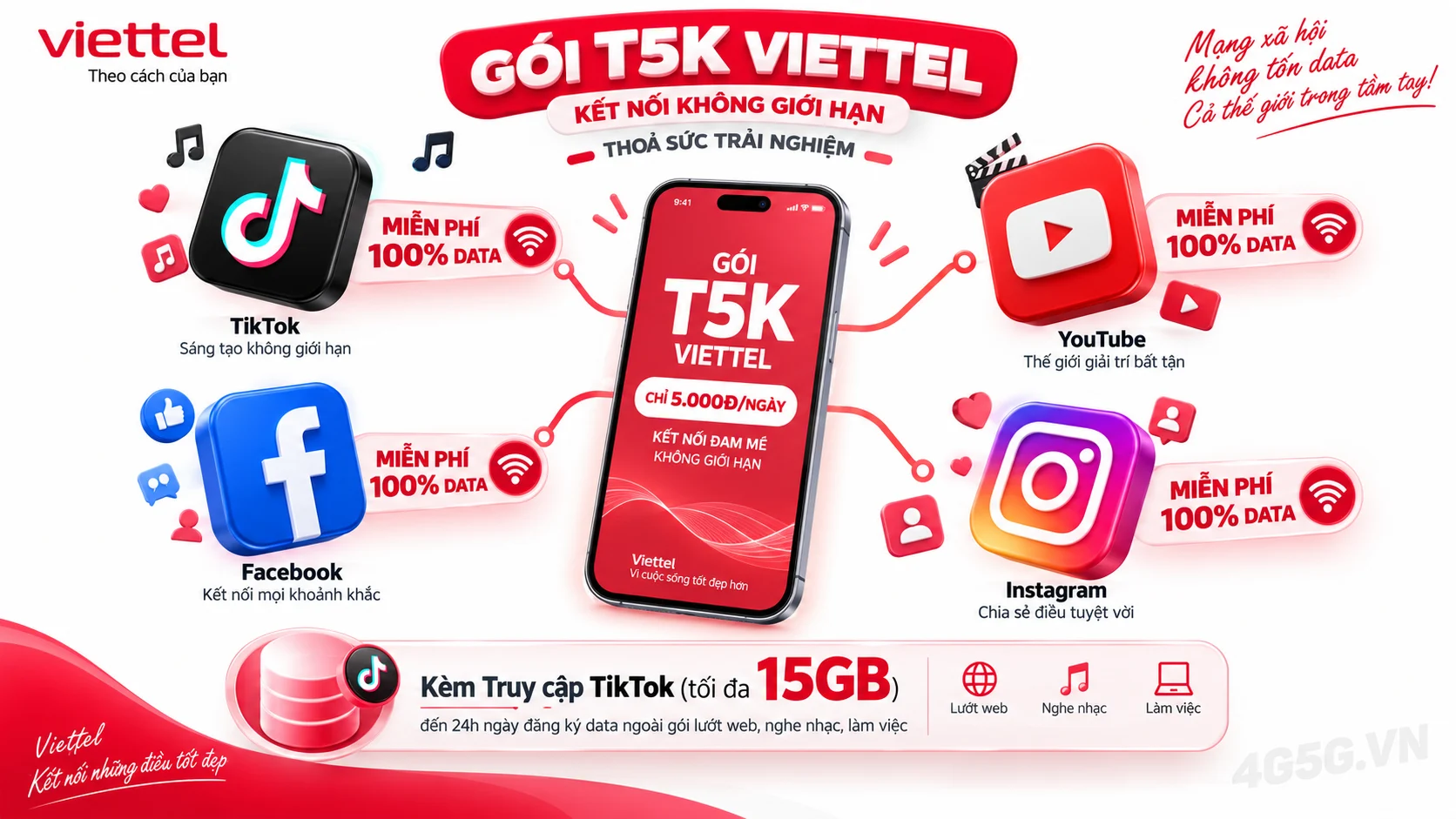 Ưu đãi nổi bật gói cước T5K Viettel miễn phí data mạng xã hội