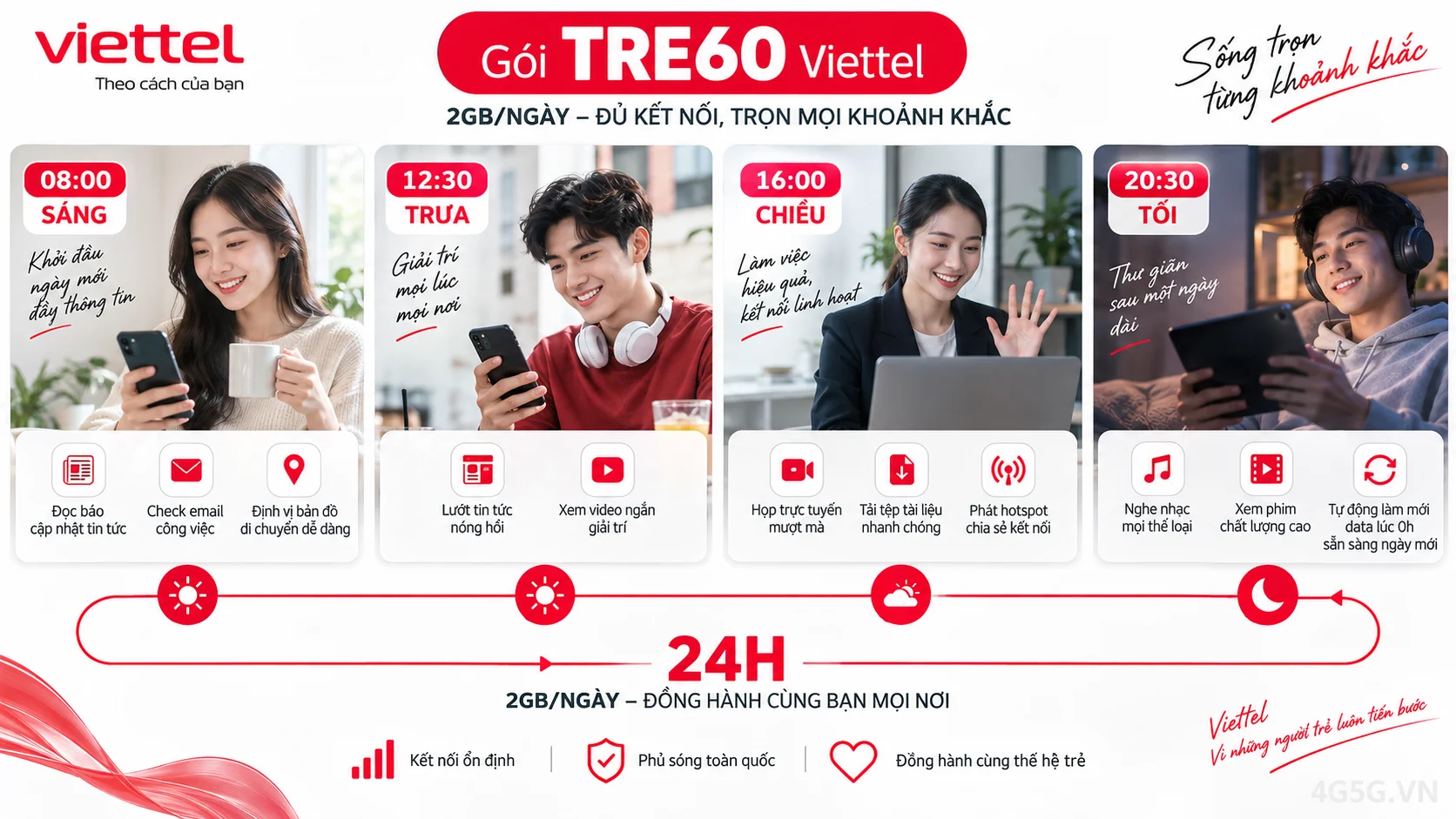 Ưu đãi nổi bật gói cước TRE60 Viettel 2GB/ngày tốc độ cao