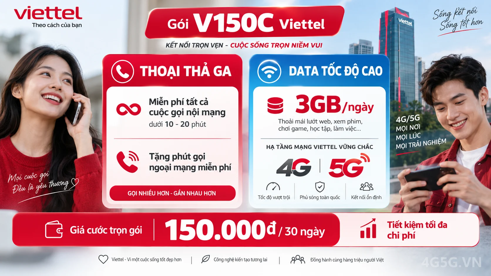 Chi tiết ưu đãi combo thoại và data gói cước V150C Viettel
