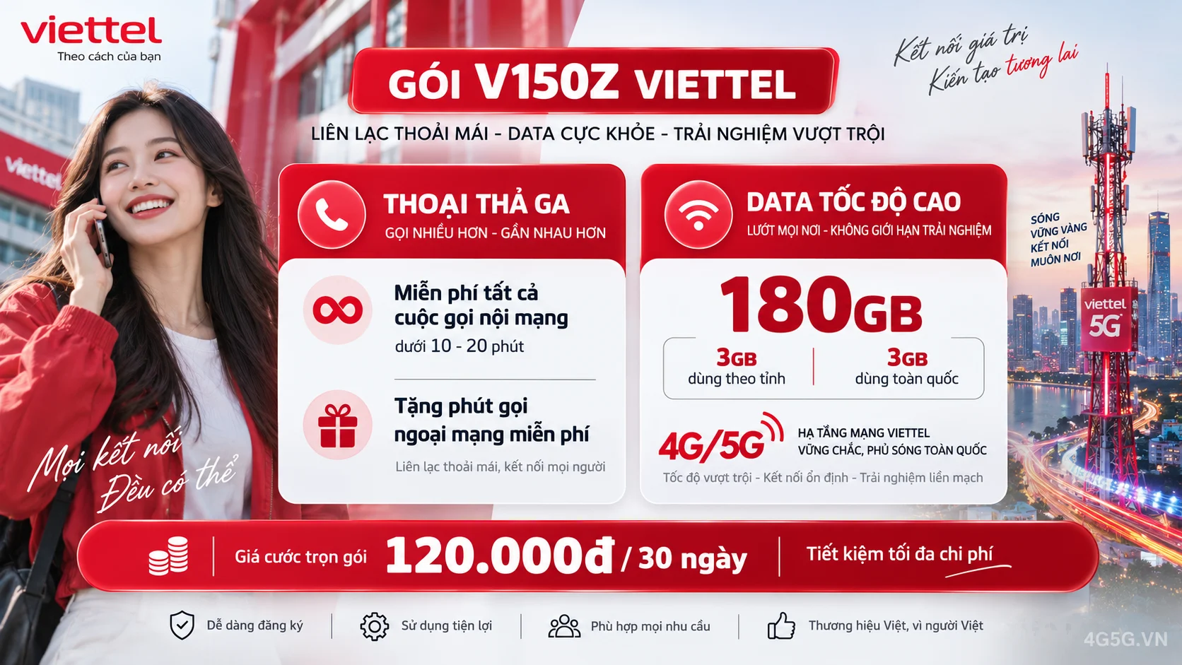 Chi tiết ưu đãi combo thoại và data gói cước V150Z Viettel